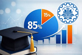 Sharif Graduates in the Spotlight: 85% Forge Paths in Industry and Academia